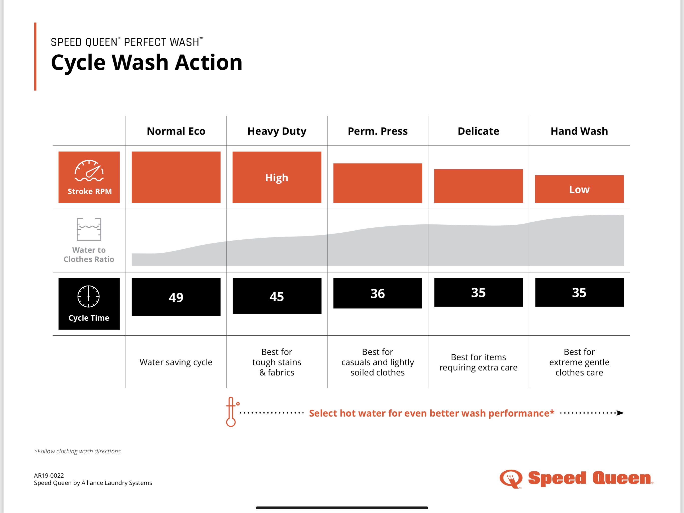 Speed Queen  The Best Way to Hand-Wash Clothes Like a Pro